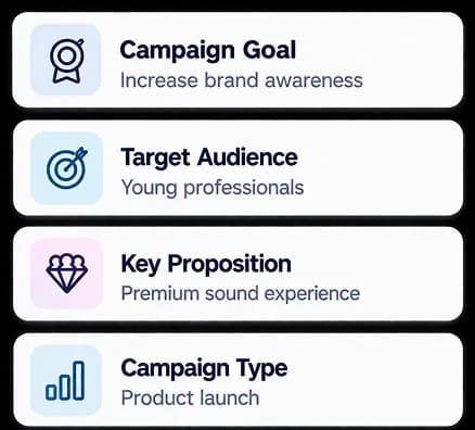 Campaign goal, target audience, key proposition, and campaign type