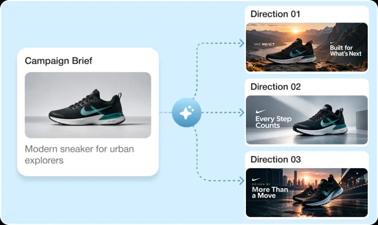 Campaign brief expanded into multiple creative identity directions