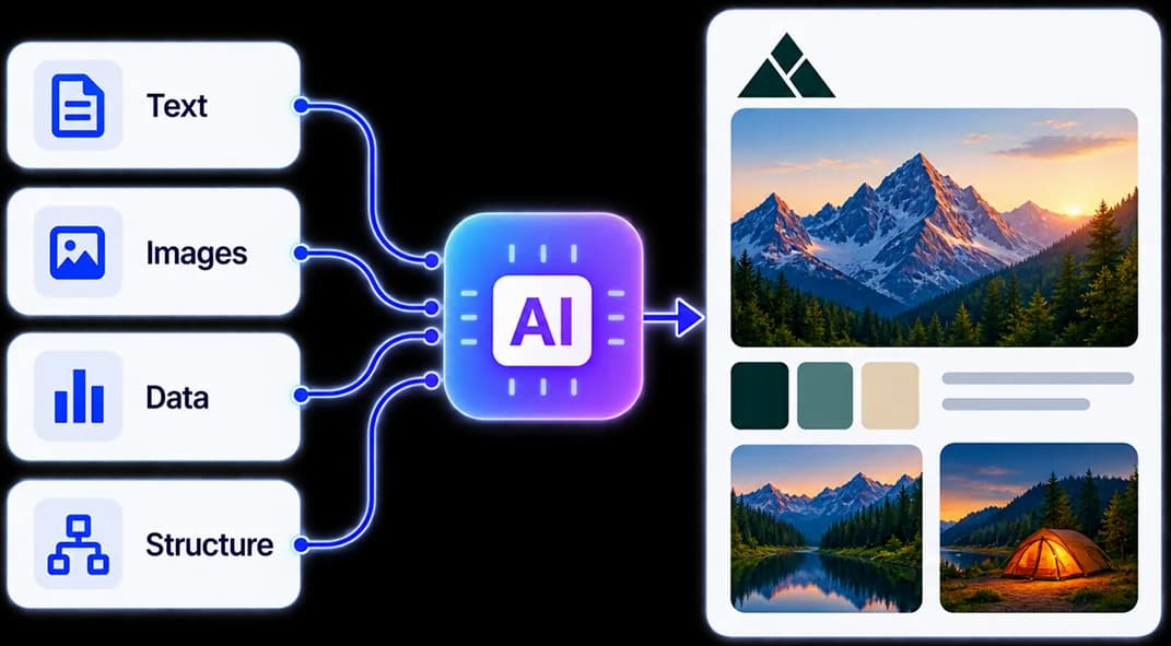 AI generation connecting text, images, data, and structure
