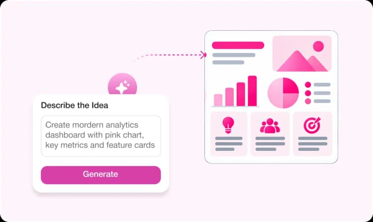 Describe an idea and generate a structured infographic
