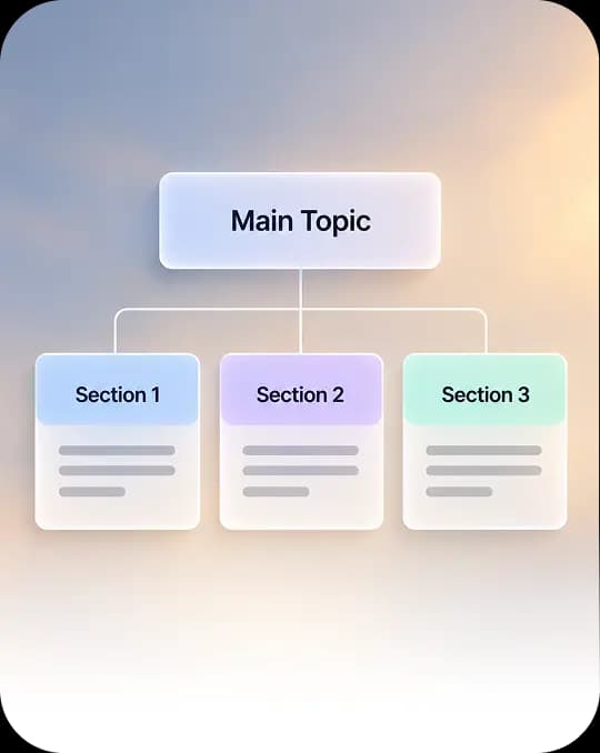 Structured flowchart organizing main topics and sections