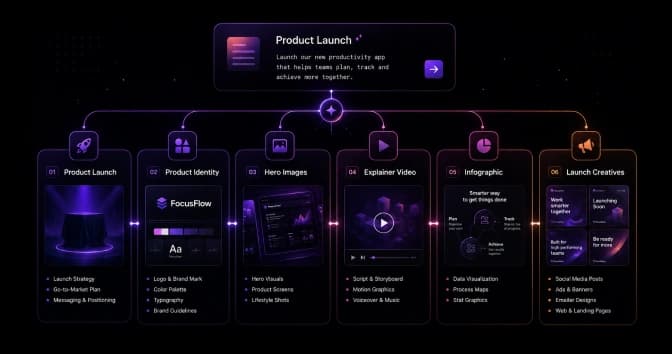 Product Launch Workflow