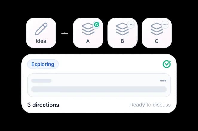 Concept development workflow showing idea branching into three directions