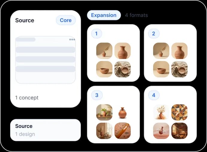 Content expansion view showing source concept and format variations
