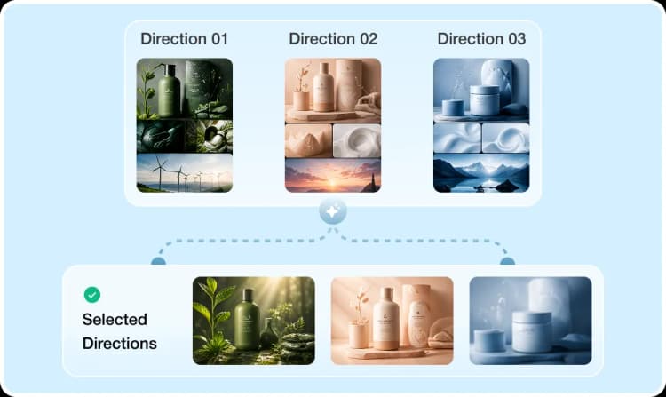 Multiple creative directions narrowed to selected directions