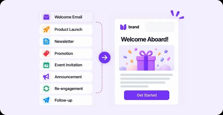 Selection of purpose-built email types